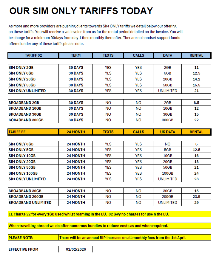 telco-sim-only-2026-